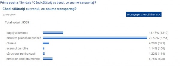 cu bicicleta in tren cu bicicleta in tren