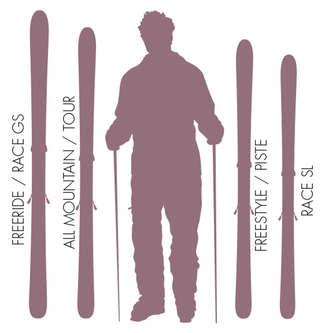 Dimensiuni ski
