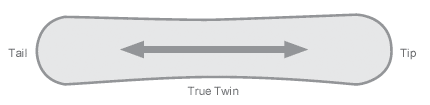 placi directionale true twin