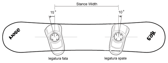 snowboard nose tip tail stance 