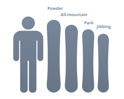 placa snowboard: lungime in functie de inaltimea persoanei