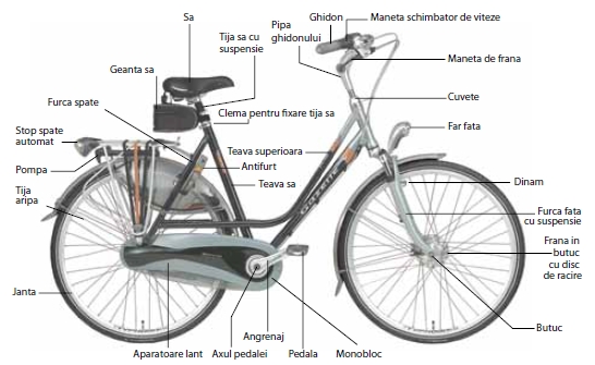 Componente bicicleta 1