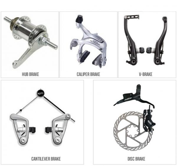 Tipuri de frane biciclete