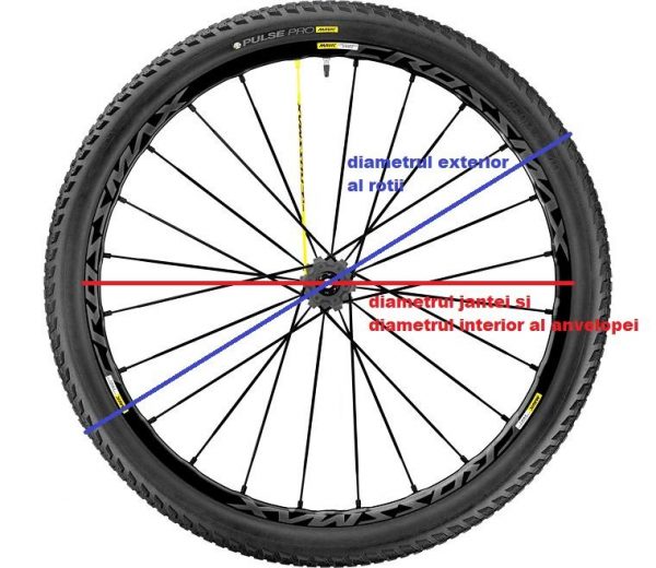 Diametrul rotii de bicicleta