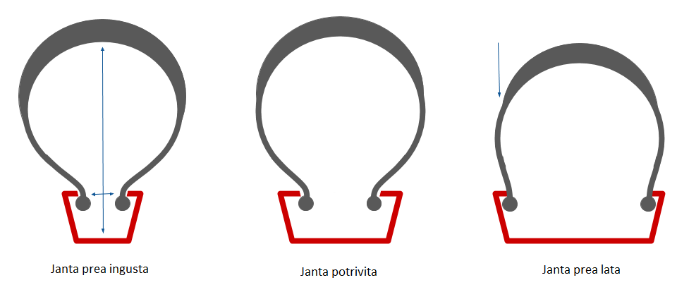 Anvelopa montata pe diverse latimi de janta de bicicleta