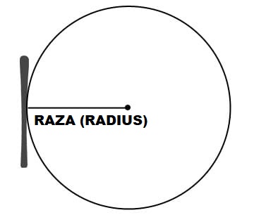 Radius schi